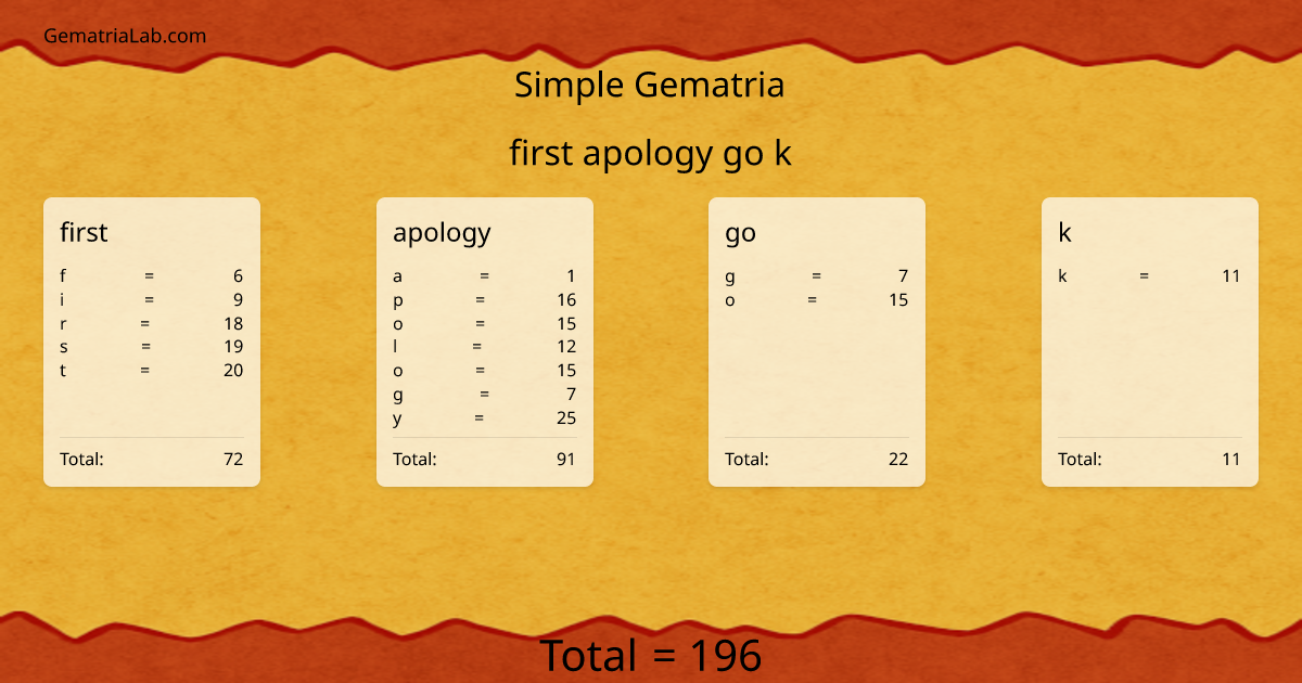 first apology go k in simple Gematria